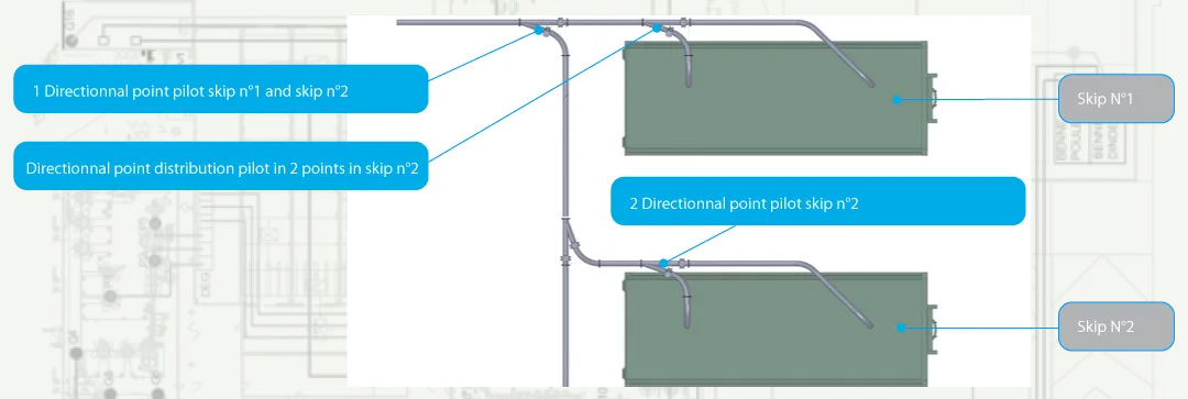 Precision control engineering for food industry