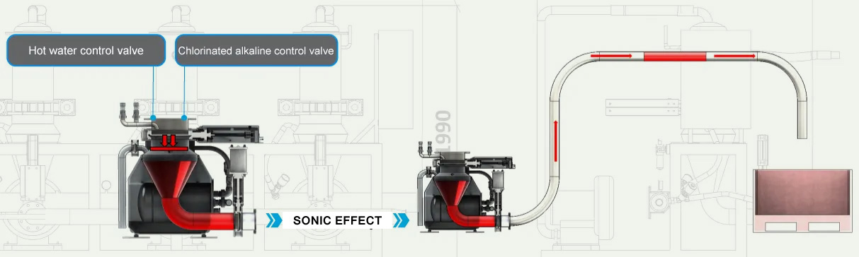 manufacturer-self-cleaning-pump-for-food-industry-1