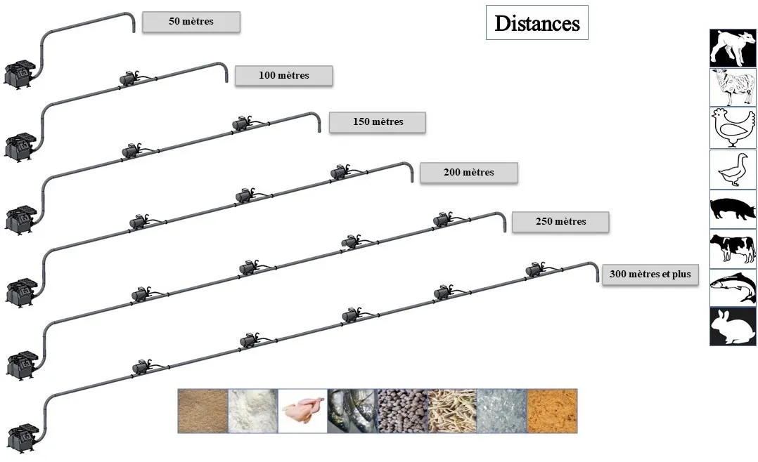 schematransferttuyauteriedistances