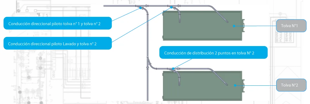 aplicacion del interruptor para tuberias industriales