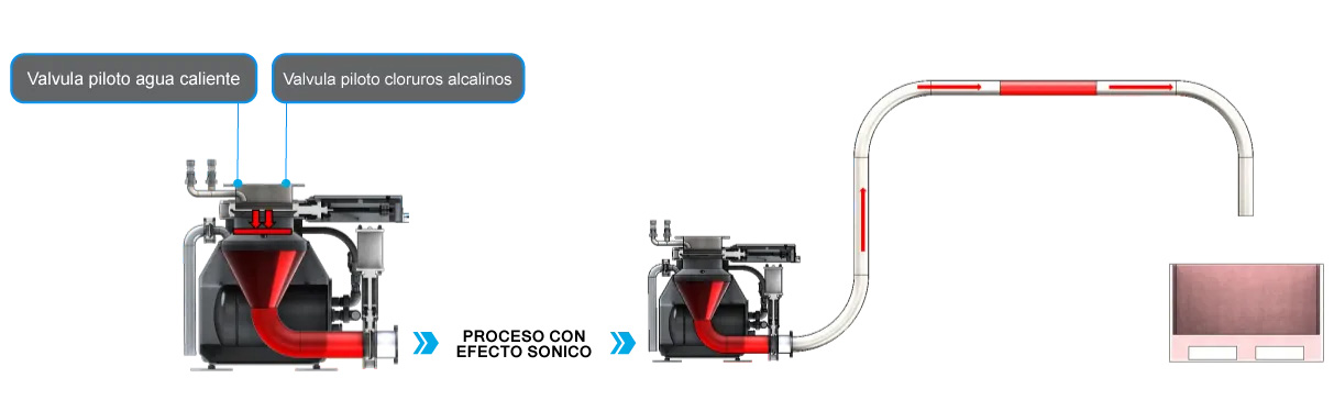 Diseno de cintas transportadoras larga distancia