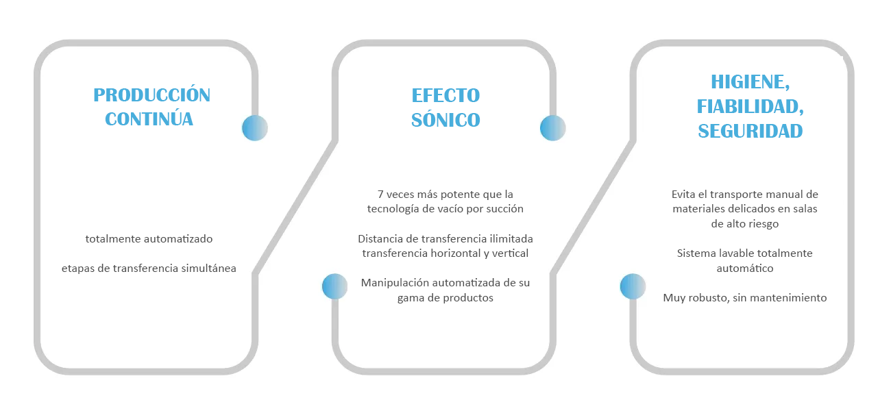 transferencia de tuberias para industria alimentaria